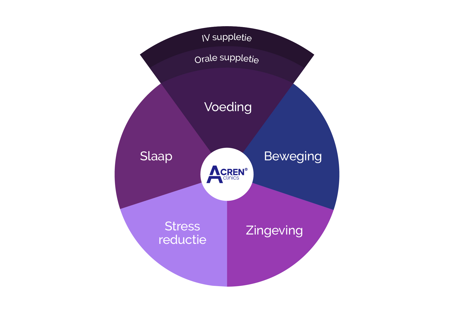 gezondheid